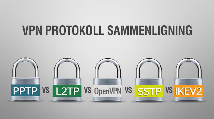 VPN Protokoller